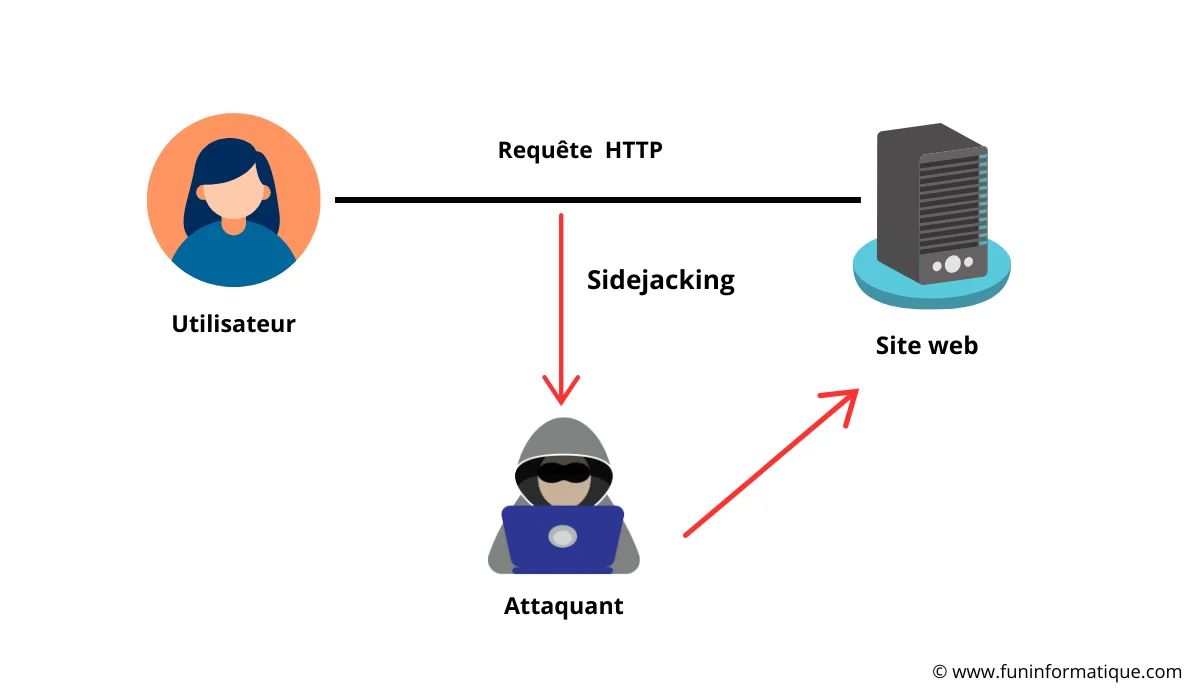 Sidejacking