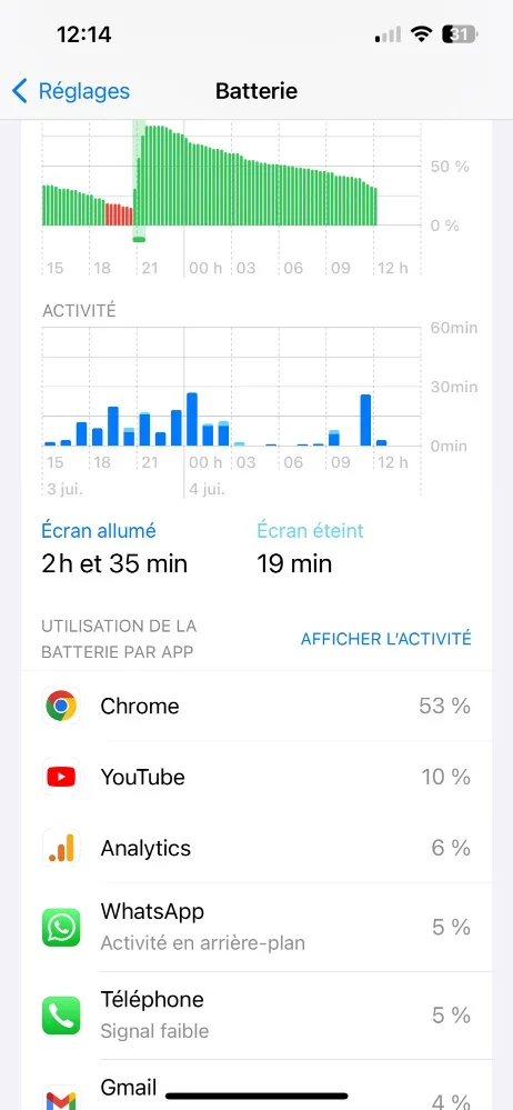capture d'écran montrant la consommation de batterie par application sur iPhone